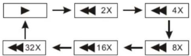 Difrnce PDVD7020 - Not: - 9