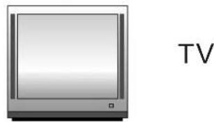 Difrnce PDVD7020 - Connecting to TV - 2