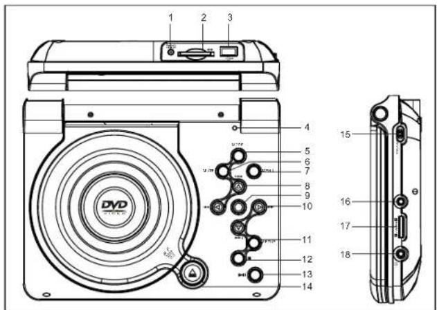 Difrnce PDVD7020 - Main Features - 1