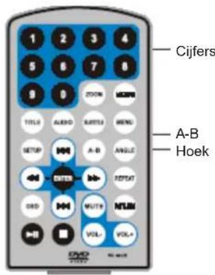 Difrnce PDVD7020 - Favorite Scenes Herhaald Afspelen - 9