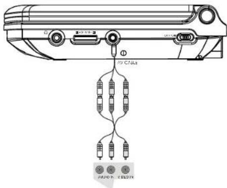 Difrnce PDVD7020 - Connecting to TV - 1