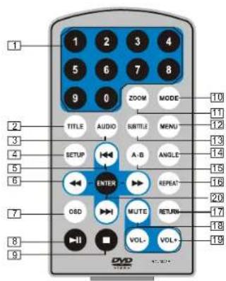Difrnce PDVD7020 - The Remote Control - 1
