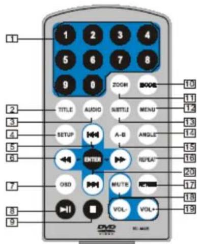 Difrnce PDVD7020 - Hoofdeigenschappen - 3