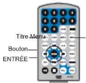 Difrnce PDVD7020 - Remarque: - 6