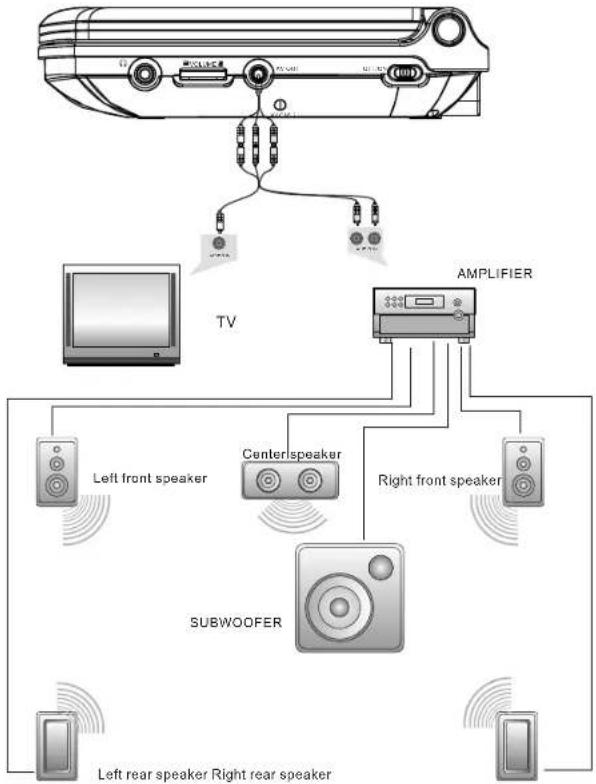Difrnce PDVD7020 - Connecting with external Speaker - 1