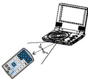 Difrnce PDVD7020 - Vorsicht! Vermeiden Sie Stromschläge - 7
