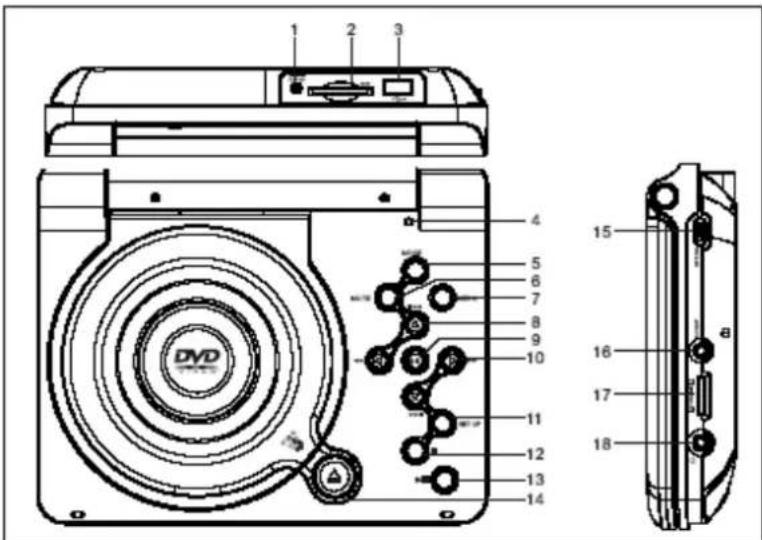 Difrnce PDVD7020 - Hoofdeigenschappen - 1