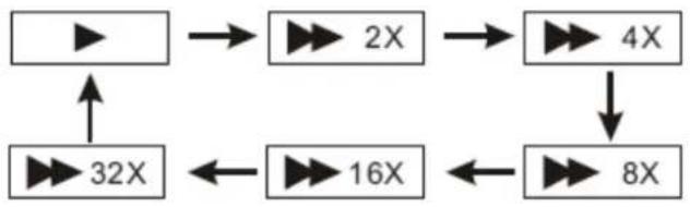 Difrnce PDVD7020 - Aviso: - 7