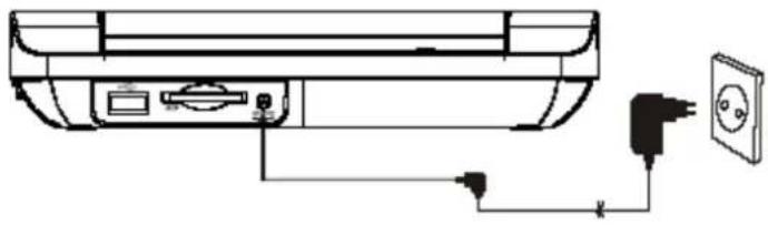 Difrnce PDVD7020 - Paket - 1