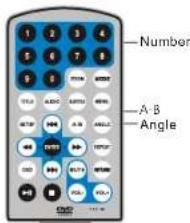 Difrnce PDVD7020 - Repeat playing of favorite scene - 2