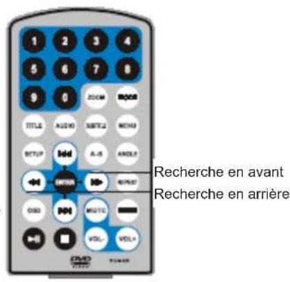 Difrnce PDVD7020 - Remarque: - 9