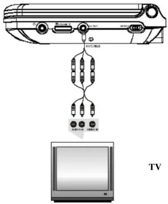 Difrnce PDVD7020 - Ligar à TV - 1