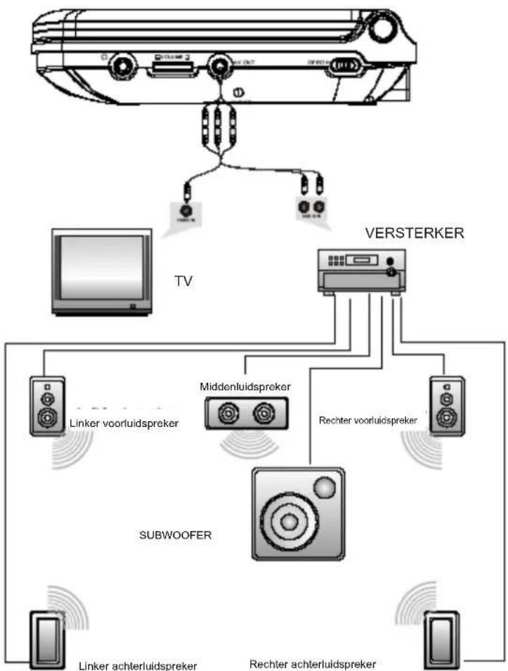 Difrnce PDVD7020 - Opmerking: - 2