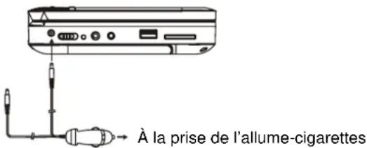 AudioSonic DV1822 - BRANCHEMENT A UN ADAPTATEUR DE VOITURE - 1