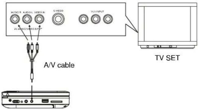 AUDIO R AUDIO L VIDEO IN AV AUDIO/MIECO INPUT S-MIECO YLV INPUT A/V cable TV SET