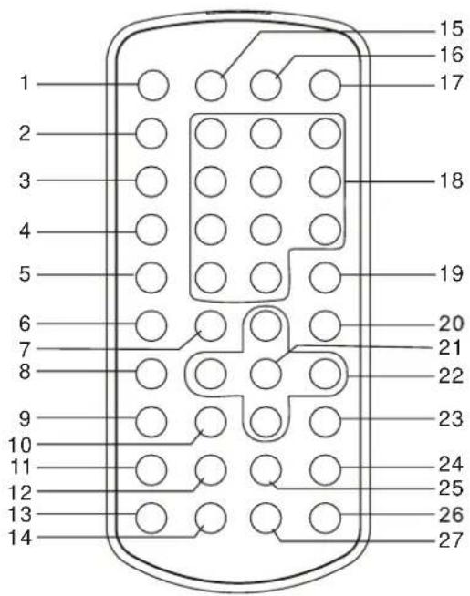 AudioSonic DV1822 - MANDO A DISTANCIA: - 1
