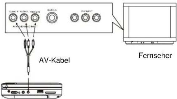 AudioSonic DV1822 - ANSCHLUSS AN STEREO-FERNSEHER - 1