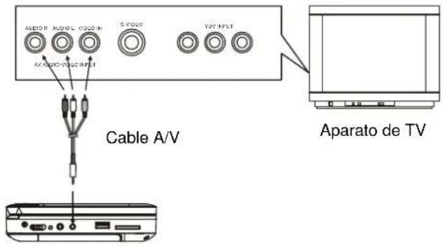 AudioSonic DV1822 - CONEXIÓN A UNA TV ESTÉREO - 1