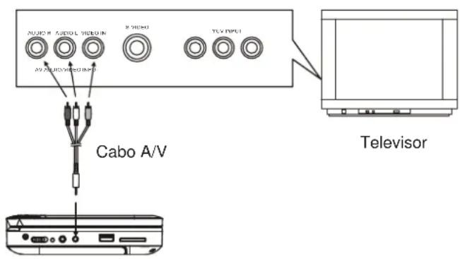 AUDIO H AUDIO L VIDEO IN AVO OLEKOS VERSOIN X VIDEO Y LV INPUT Cabo A/V Television