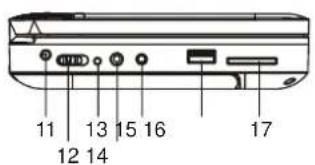 11 13 15 16 17 12 14