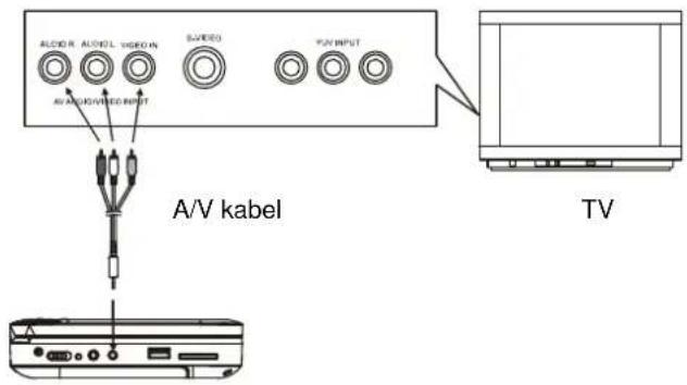 AudioSonic DV1822 - Let op: - 1