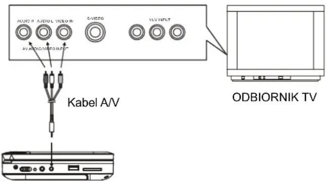 AudioSonic DV1822 - Uwaga: - 1