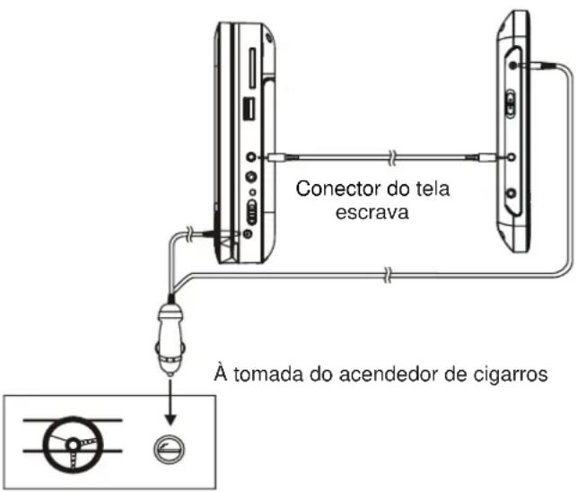 Conector do tela escrava À tomada do acendedor de cigarros