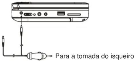 Para a tomada do isqueiro