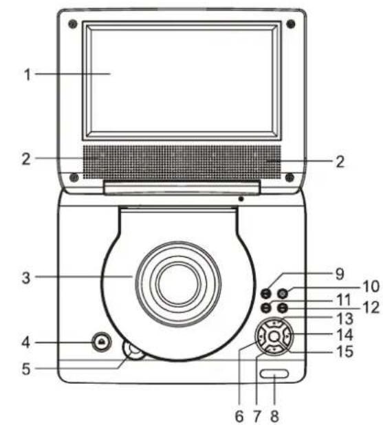 AudioSonic DV1820 - RESUMEN DEL REPRODUCTOR DVD: - 1