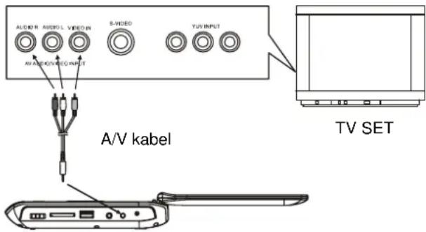 AudioSonic DV1820 - ALGEMENE AANSLUITING - 1