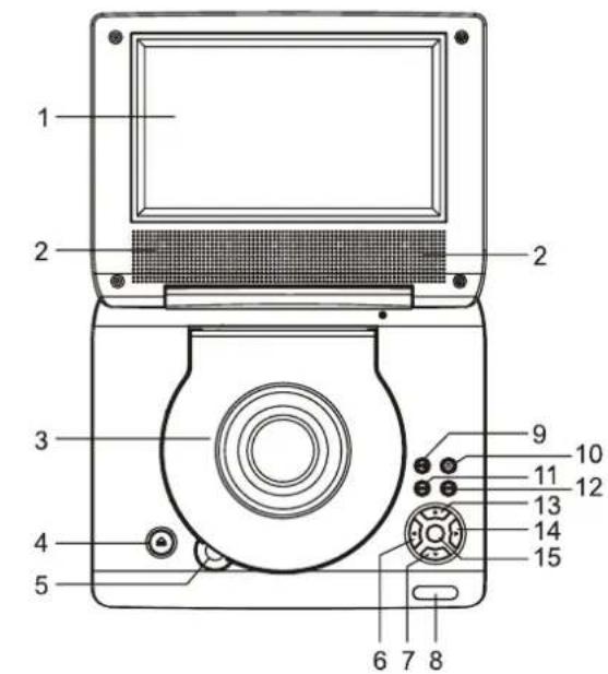 AudioSonic DV1820 - BEDIENELEMENETE DVD-PLAYER: - 1