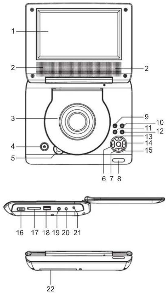 AudioSonic DV1820 - OVERVIEW OF THE DVD PLAYER: - 1