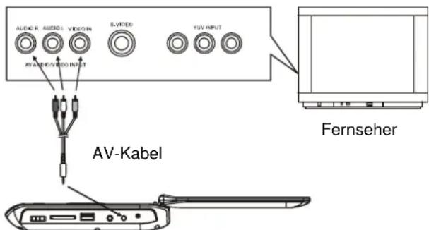 AudioSonic DV1820 - ANSCHLUSS AN EINEM STEREO-FERNSEHER - 1