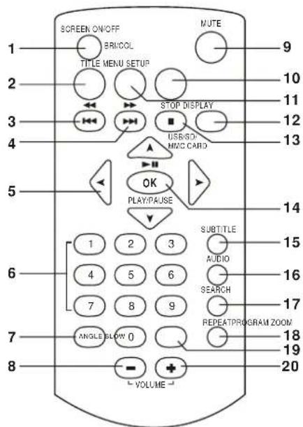 AudioSonic DV1820 - AFSTANDSBEDIENING: - 1