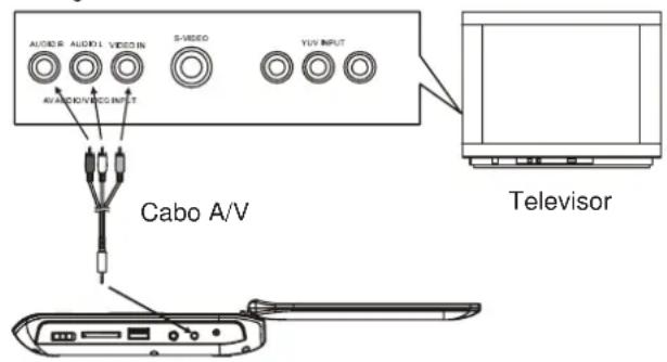 AudioSonic DV1820 - Nota: - 1