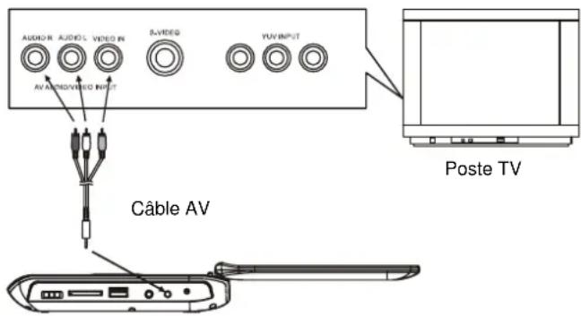 AudioSonic DV1820 - Remarque : - 1