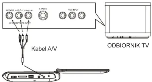 AudioSonic DV1820 - PODŁĄCZENIE DO ODBIORNIKA TV STEREO - 1