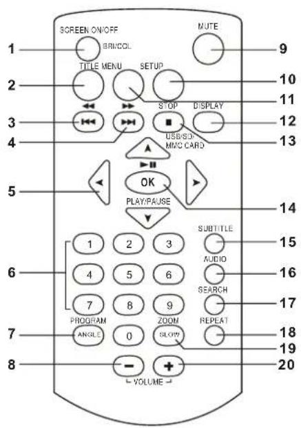 AudioSonic DV1820 - AVISO - 2