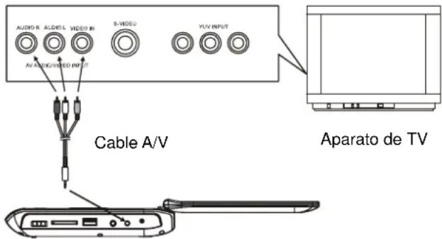 AudioSonic DV1820 - Nota: - 1