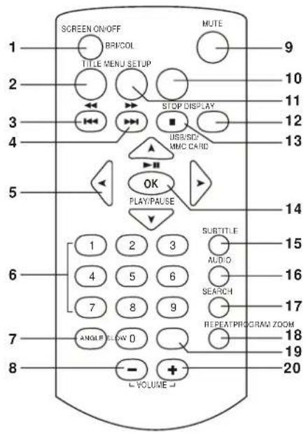 AudioSonic DV1820 - TÉLÉCOMMANDE : - 1