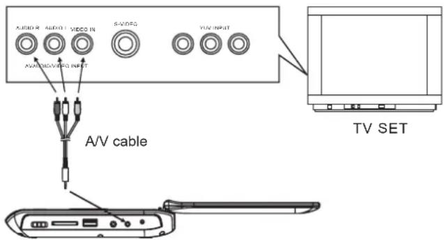 AudioSonic DV1820 - CONNECTING TO A STEREO TV SET - 1