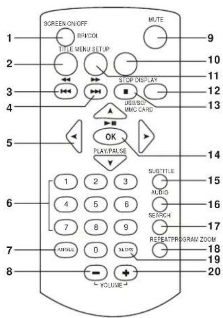 AudioSonic DV1820 - FERNBEDIENUNG: - 1