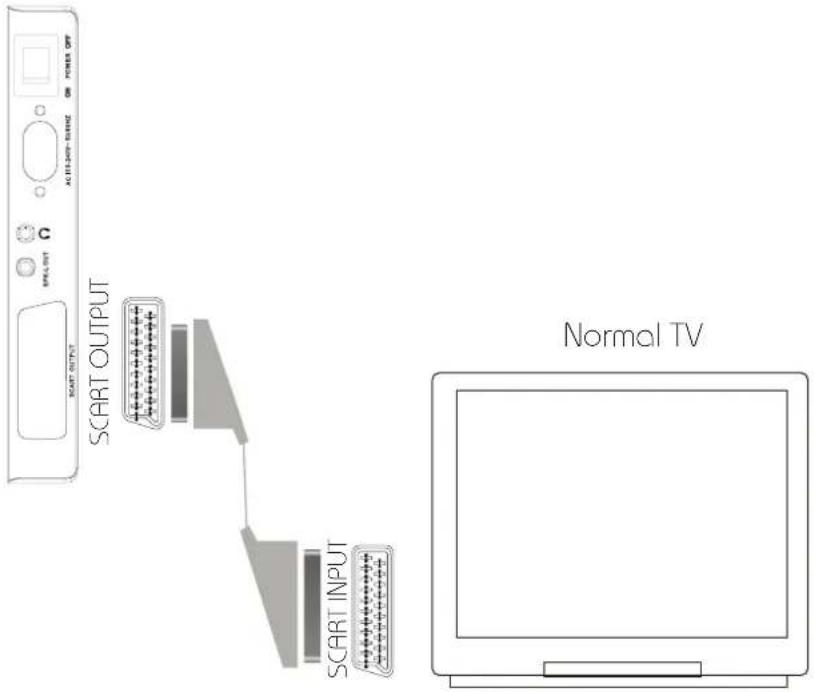 Axxion AXX208 - Installation - 1