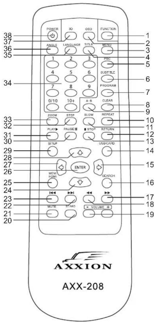 Axxion AXX208 - LA TELECOMMANDE - 1
