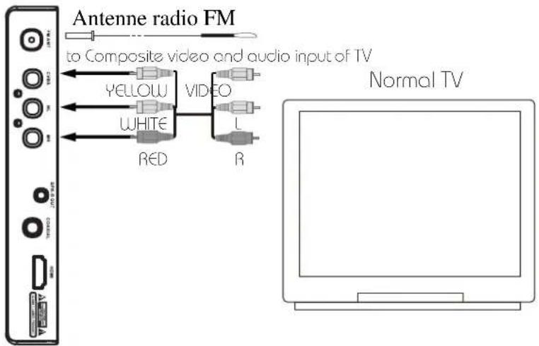 Axxion AXX208 - Installation - 2