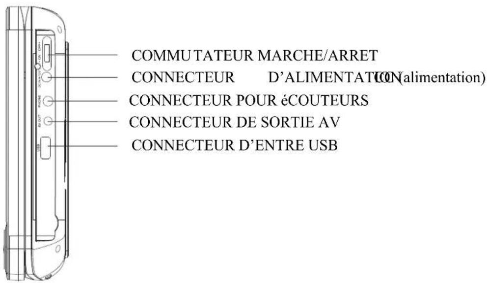 Axxion AXX1404 - Présentation du panneau principal - 2