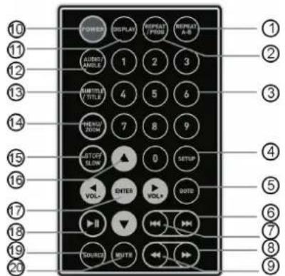Axxion AXX1404 - Télécommande - 1