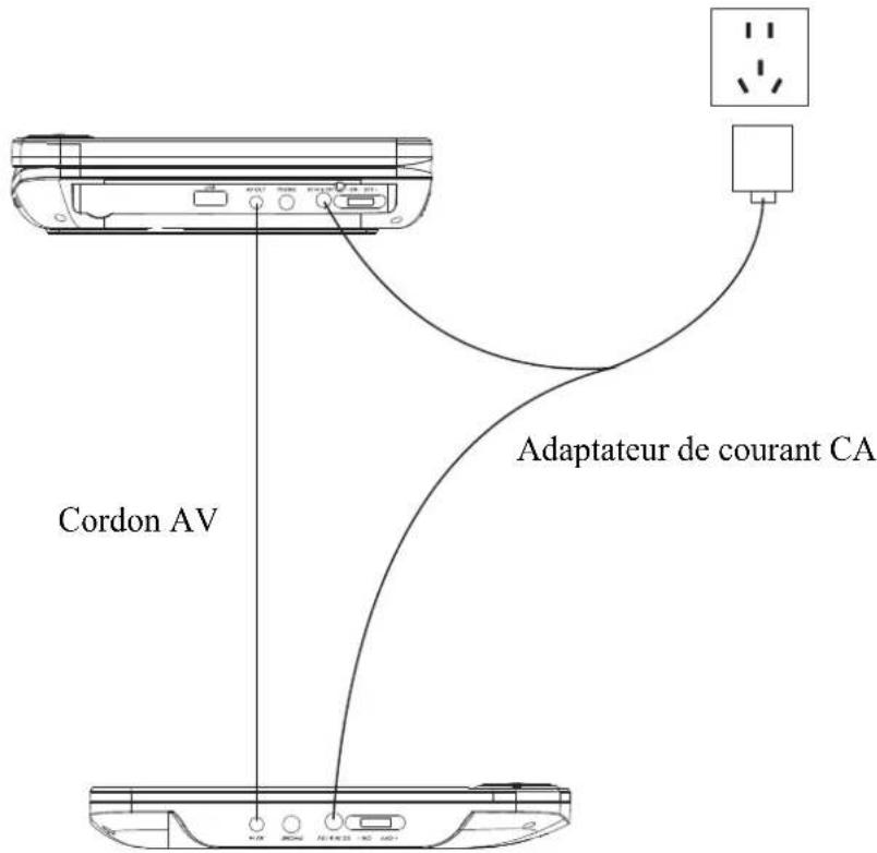 Axxion AXX1404 - Raccordement à un moniteur - 1