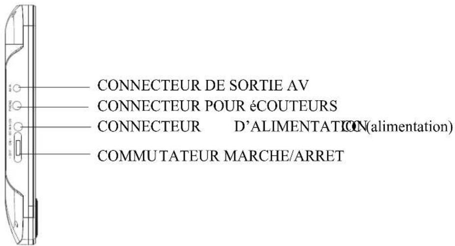 Axxion AXX1404 - Présentation du panneau du moniteur - 2
