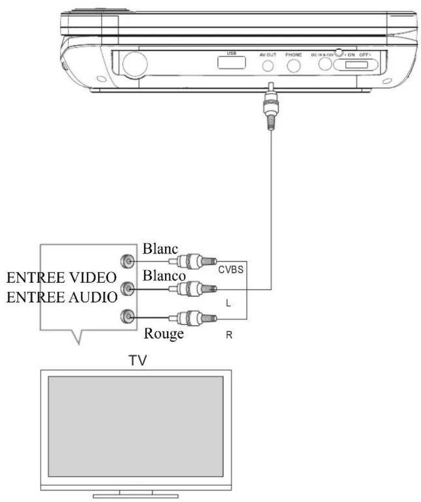 Axxion AXX1404 - Raccordement à un téléviseur - 1